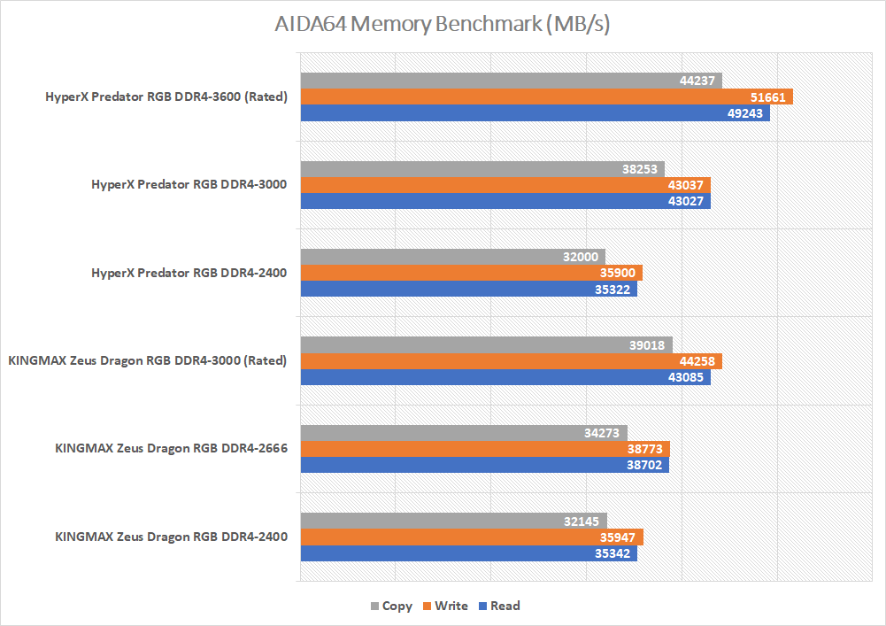 HyperX Predator RGB DDR4-3600 RAM